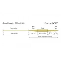 RIO Tarpon Fly Line -Fishing Specialty Store rio tarpon fliegenschnur 3 2 2 1